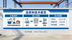 浩口镇本地工厂讲解：说一遍公路压浆料和铁路压浆料的区别